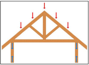 Timber Frame Engineering Compression Definition