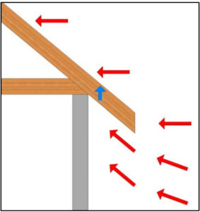 Timber Frame Engineering Uplift Definition