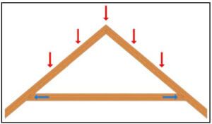 Timber Frame Engineering Tension Definition