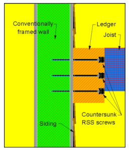 Connecting a Timber Ledger to a Conventionally Framed Wall