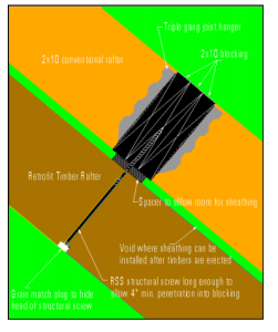 Retro Fit Timber Rafter Digital Diagram